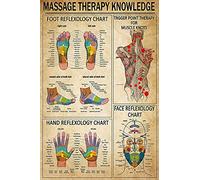 Pzecaru Super Durable Metal Sign Massage Therapy Knowledge Foot Reflexology Chart Trigger Point Therapy Wall Decor For Home Living Bedroom 12x16 Inch