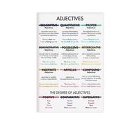 QIENAZIO Adjective Types, Teacher Resources, Visual Learning, Parts of Speech, Grammar Tables, Classroom Canvas Wall Art Posters And Prints Room Aesthetic Bedroom Office Decor 20x30inch(50x75cm)