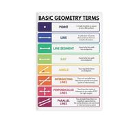 QIENAZIO Basic Geometry Terms, Visual Aids, Educational Math Resources, Rainbow Colors Canvas Art Wall Decor Posters Home Bar Restaurant Garage Cafe Logo Gifts 20x30inch(50x75cm)