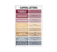 QIENAZIO Capital Letters, Homeschool, Classroom, Parts of Speech, Education 2 Canvas Wall Art Posters And Prints Room Aesthetic Bedroom Office Decor 24x36inch(60x90cm)