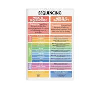 QIENAZIO Categories, Learn How to Write A Good Story, Tips, Homeschool And English Classroom, Education 2 Canvas Poster Wall Art Bedroom Office Kitchen Decor Gifts 20x30inch(50x75cm)