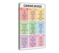 QIENAZIO Cohesion Skills, Homeschool Grammar Anchor Charts, English Language Education, 1 Canvas Art Wall Decor Posters Home Bar Restaurant Garage Cafe Logo Gifts 12x18inch(30x45cm)