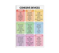 QIENAZIO Cohesion Skills, Homeschool Grammar Anchor Charts, English Language Education, 1 Canvas Modern Poster Wall Art Decor Prints Paintings Living Room Bedroom Decor 24x36inch(60x90cm)