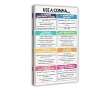 QIENAZIO Comma Usage Grammar, 8 Basic Rules, Visual Aids, Homeschool, Classroom Education, 3 Canvas Modern Poster Wall Art Decor Prints Paintings Living Room Bedroom Decor 20x30inch(50x75cm)