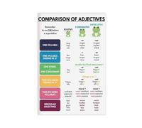 QIENAZIO Comparative Adjectives, English Grammar, Parts of Speech, Classroom Education Canvas Poster Wall Art Bedroom Office Kitchen Decor Gifts 24x36inch(60x90cm)