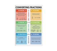 QIENAZIO Fraction Conversion, Educational Mathematics Classroom, Teaching Resources, Visual Learning, 1 Canvas Wall Art Posters And Prints Room Aesthetic Bedroom Office Decor 20x30inch(50x75cm)