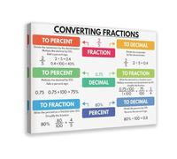 QIENAZIO Fraction Conversion, Educational Mathematics Classroom, Teaching Resources, Visual Learning, 2 Canvas Poster Wall Art Bedroom Office Kitchen Decor Gifts 12x18inch(30x45cm)