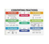 QIENAZIO Fraction Conversion, Educational Mathematics Classroom, Teaching Resources, Visual Learning, 2 Canvas Poster Wall Art Bedroom Office Kitchen Decor Gifts 12x18inch(30x45cm)