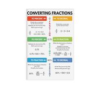 QIENAZIO Fraction Conversion, Educational Mathematics Classroom, Teaching Resources, Visual Learning Canvas Modern Poster Wall Art Decor Prints Paintings Living Room Bedroom Decor 24x36inch(60x90cm)