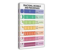 QIENAZIO Fractions, Decimals, Percentages, Educational Math Classroom Rainbow Colors, Visual Aids Canvas Poster Wall Art Bedroom Office Kitchen Decor Gifts 20x30inch(50x75cm)