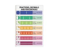 QIENAZIO Fractions, Decimals, Percentages, Educational Math Classroom Rainbow Colors, Visual Aids Canvas Poster Wall Art Bedroom Office Kitchen Decor Gifts 16x24inch(40x60cm)