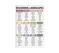 QIENAZIO How to Describe Scenery And Views, Vocabulary, Writing Skills, Classroom, Education 1 Canvas Poster Wall Art Bedroom Office Kitchen Decor Gifts 20x30inch(50x75cm)