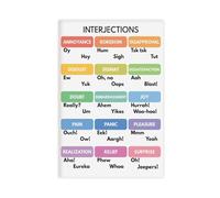 QIENAZIO Interjection Types, Parts of Speech, Grammar, Classroom Teaching, And Teacher Resources Canvas Modern Poster Wall Art Decor Prints Paintings Living Room Bedroom Decor 24x36inch(60x90cm)