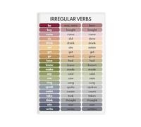 QIENAZIO Irregular Verbs, Parts of Speech, Grammar Visual Aids, Homeschooling, Classroom Education Canvas Wall Art Posters And Prints Room Aesthetic Bedroom Office Decor 16x24inch(40x60cm)