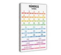 QIENAZIO Spanish, Numbers, Learning The Basics, Classroom Ideas, Vocabulary, Education Canvas Poster Wall Art Bedroom Office Kitchen Decor Gifts 12x18inch(30x45cm)