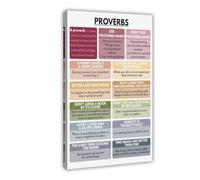 QIENAZIO What Is A Proverb Examples. Learn English. Homeschool. Classroom Education. Canvas Poster Wall Art Bedroom Office Kitchen Decor Gifts 12x18inch(30x45cm)