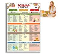 QinZiEn Kidney Friendly Foods List Poster,Body Friendly Foods List Chart Posters,Food Chart and Meal Food List Planner,Wall Art Posters,Wall Art for Kitchen,Wall Charts for Sugar Control,Diet Prints