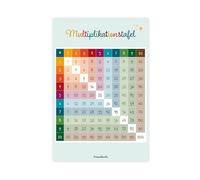 QIOTBVV Multiplication Table Educational Learning Poster Canvas Poster Bedroom Decor Landscape Office Room Decor Gift 20" L X 30" W