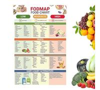 QLHNGUZ FODMAP Food List Chart Poster, Low FODMAP Diet Reference Guide, Common Foods Reference Guide Beginner-Friendly Nutrition Guides, 8x12inch