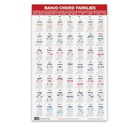 QMG Banjo Chord Families Poster (11"x17") - Laminated Chart with 49 Color-Coded Chords - Beginner Banjo Accessory for Learning Music Theory & Progressions
