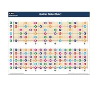 QMG Color Coded Guitar Fretboard Note Chart A4 Laminated - Major & Full Notes Music Theory Guide for Acoustic Electric Classical Guitars - Made in USA