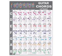 QMG Left Handed Guitar Chord Poster (24"x30"), Educational Reference Guide for Beginners, 56 Color Coded Chords, printed on non-tearing vinyl paper (Tube shipping).