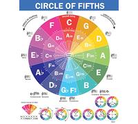 QMG The Circle of Fifths Poster - Reference Guide for Beginner to Learn Harmony and Music Theory, Piano and Guitar Chord Posters, Laminated Wall Chart (Size: 11”x17”)