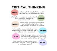 QMIQXIWS Educational Wall-Art Critical Thinking Poster with Who What Where How Why Questions School and Homeschool Decor Student Study Skills Resource(Unframed,16X24inch(40X60cm))
