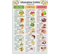 QMIQXIWS Ulcerative Colitis Nutrition Chart: Low Residue Diet Foods to Eat, Canvas Wall-Art for Kitchen, Clinic, Office Decor(Framed,16x24inch(40x60cm))