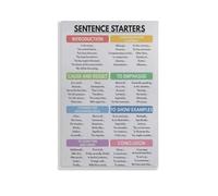 QMIQXIWS Vocabulary Building Wall-Art Descriptive Words Grammar Chart Canvas Print for English Teachers Classroom Homeschool Learning Poster(Unframed,12x18inch(30x45cm))
