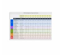 QMKADFQXF Animal CPR Poster Veterinary Emergency Response Guide Basic Life Support Chart Canvas Wall-Art Print for Vet School Office Decor(Unframed,16x24inch(40x60cm))