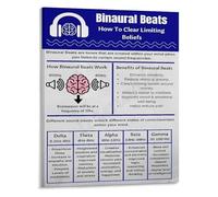 QMKADFQXF Binaural Beats Poster Overcoming Self Doubt and Limiting Beliefs Chart Affirmation Wall-Art(Framed,12x18inch(30x45cm))
