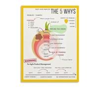 QMKADFQXF Business Office Decor 5 Whys Root Cause Analysis Poster Lean Methodology Canvas Wall-Art Print(Framed,08x12inch(20x30cm))