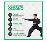 QMKADFQXF Chinese Principles Poster Ancient Exercise Chart Canvas Wall-Art for Zen Decor Library(Unframed,12x18inch(30x45cm))