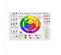 QMKADFQXF Color Wheel and Theory Educational Chart Art Classroom Poster Canvas Wall-Art Print for Studio Living Room Decor(Unframed,12x18inch(30x45cm))