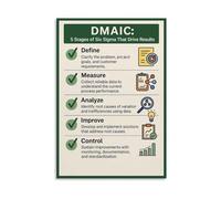 QMKADFQXF Continuous Improvement Metal Sign Process Optimization Cycle Guide Motivational Wall-Art for Business Office Decor (8 X 12 in)