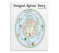QMKADFQXF Ecological Systems Theory Bronfenbrenner Model Poster for Psychology Sociology Students Professors Wall-Art(Unframed,12x18inch(30x45cm))
