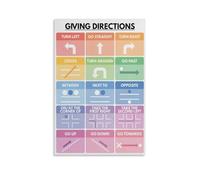 QMKADFQXF Educational English Poster Giving Directions Vocabulary for Beginners Canvas Wall-Art Print Modern Classroom Wall Decor(Unframed,12x18inch(30x45cm))