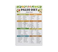 QMKADFQXF Educational Wall Decor Paleo Diet Food Pyramid Low Carb Meal Plan Chart Canvas Art Print(Unframed,12x18inch(30x45cm))