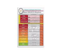 QMKADFQXF EKG ECG Heart Rhythms Metal Sign Basic Educational Reference Chart Vintage Style for Hospital Clinic Classroom Decor (8 X 12 in)