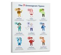 QMKADFQXF Enneagram Personality Chart Poster Psychology Self Discovery Canvas Wall-Art for Home or Office(Unframed,12x18inch(30x45cm))