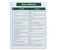 QMKADFQXF Essential1 Excel Formulas Handbook Poster Step by Step Formula Building Tips Home Office Dorm Room Wall Hanging(Unframed,12x18inch(30x45cm))