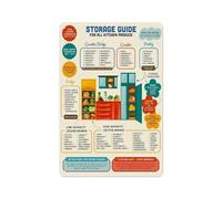 QMKADFQXF Food Hygiene Refrigerator Organization Guide Printable Wall Decor for Kitchen Home Office(Unframed,12x18inch(30x45cm))