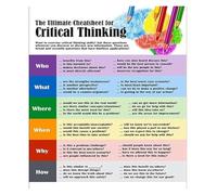QMKADFQXF Gift for Thinkers - Critical Thinking Wall-Art Print, Modern Home Office Decoration for Students, Teachers, Professionals(Unframed,16x24inch(40x60cm))