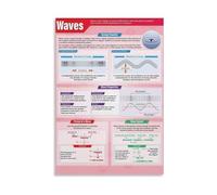 QMKADFQXF How Water Waves Work Educational Poster Visual Guide to Wave Science and Properties for School or Home Study Room(Unframed,16X24inch(40X60cm))