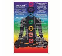 QMKADFQXF Inspirational Definitions Chart Poster - Spiritual Infographic Wall-Art - Motivational Decor Print for Space, Home, or Office(Framed,08x12inch(20x30cm))