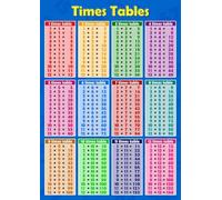 QMKADFQXF Math Multiplication Chart Poster Times Table Reference for Students Room Decor Homeschool Learning Aid Vibrant Educational Canvas Wall-Art(Framed,16x24inch(40x60cm))