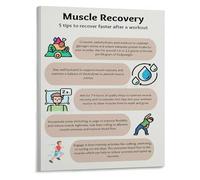 QMKADFQXF Muscle Recovery Guide Poster 5 Tips to Improve Recovery After Workout Canvas Wall-Art for Home Gym Athlete Bedroom Decor(Unframed,16x24inch(40x60cm))