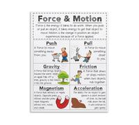 QMKADFQXF Newtons Laws and Motion Physics Canvas Art Print for Bedroom Living Room Study Decor(Framed,08x12inch(20x30cm))