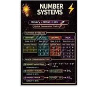 QMKADFQXF Number Systems Binary Octal Hex Poster Computer Science Chart Living Room Wall-Art STEM Classroom Decor(Unframed,08x12inch(20x30cm))